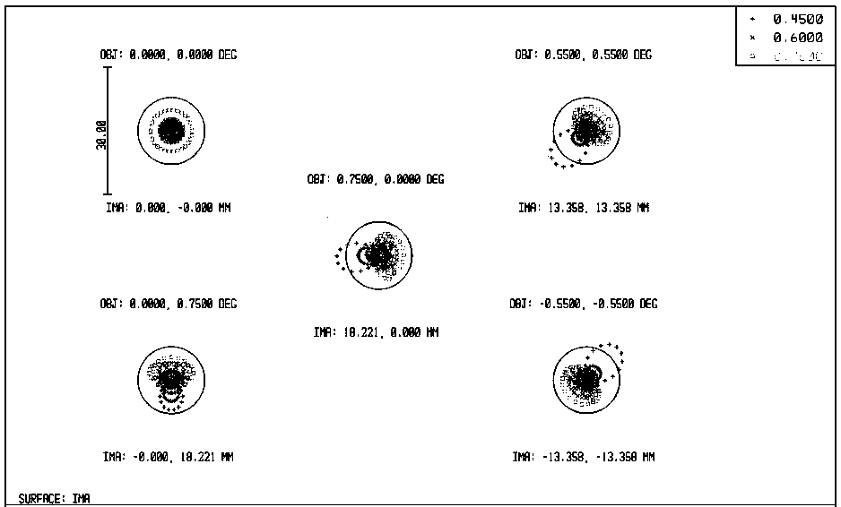 Compact type coaxial refraction and reflection type telescope objective