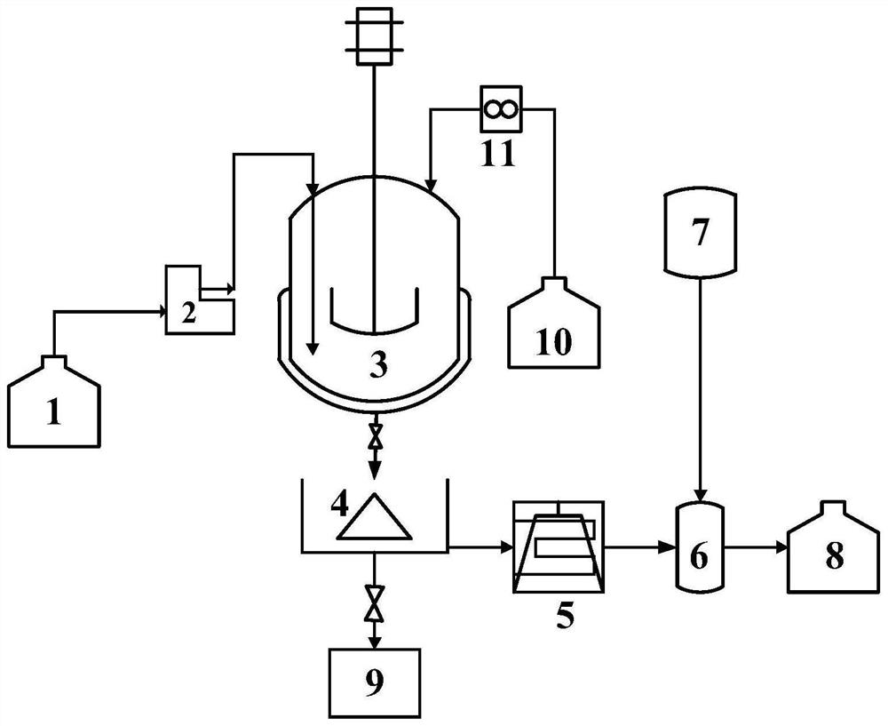 Preparation method of vitamin A acetate