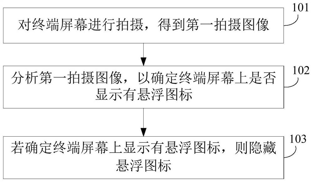 Method for hiding floating icons, terminal recovery system and storage medium