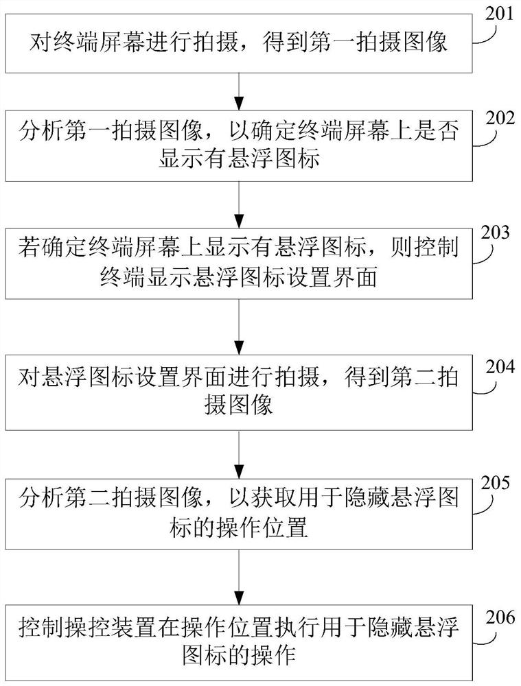 Method for hiding floating icons, terminal recovery system and storage medium