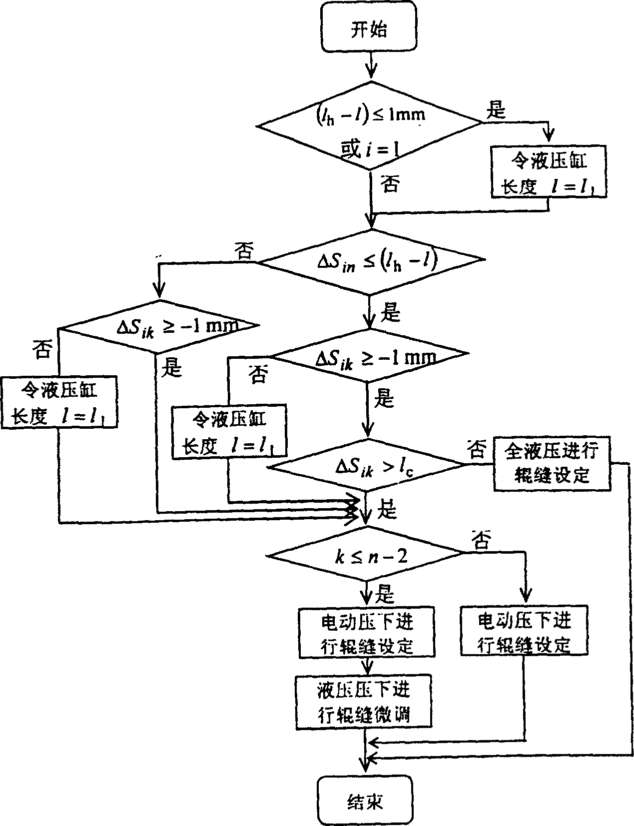 Heavy and medium plate mill non-retraction precision variation quick-speed roll seam initialization method