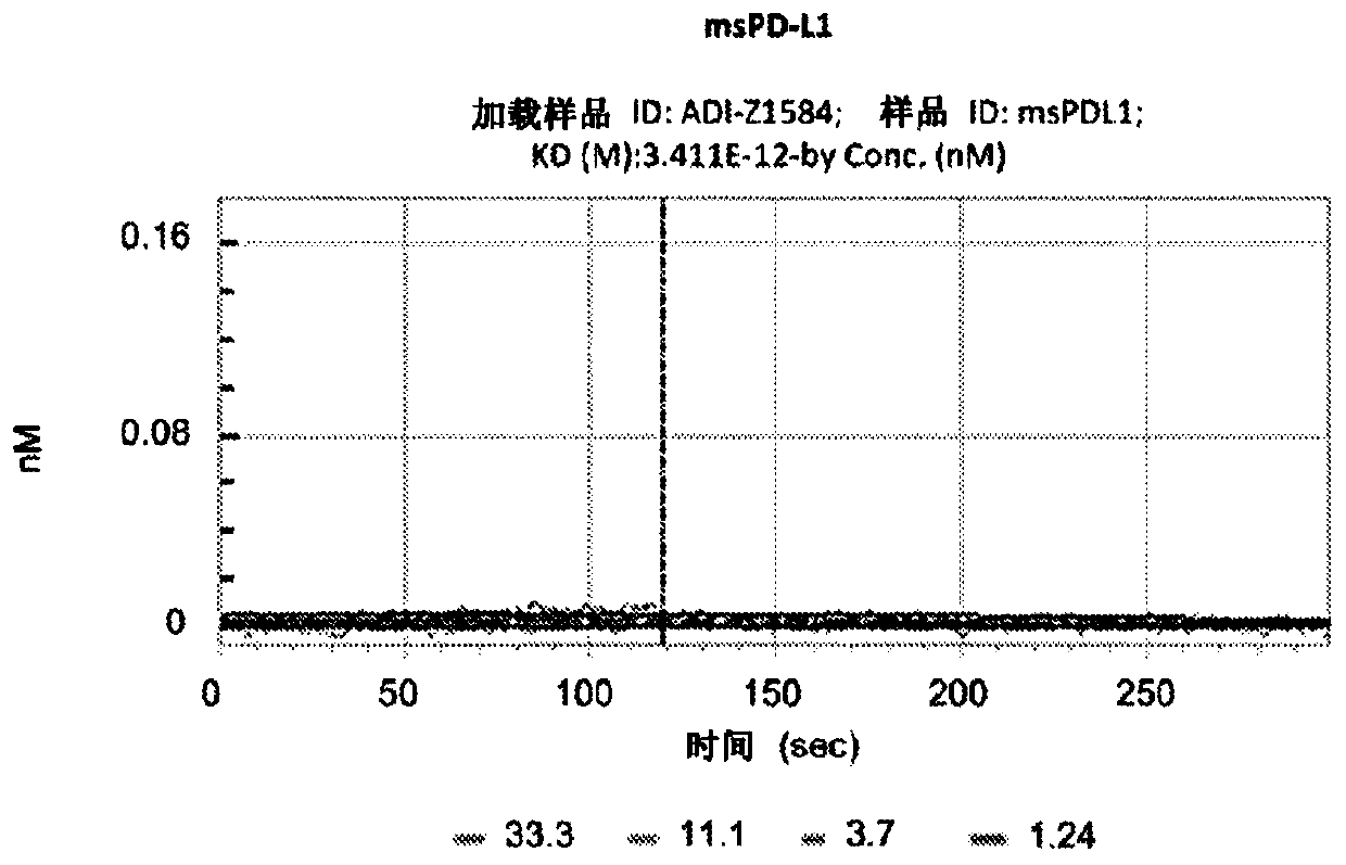 Combination of an Anti-cd20 antibody, pi3 kinase-delta inhibitor, and Anti-pd-1 or Anti-pd-l1 antibody for treating hematological cancers