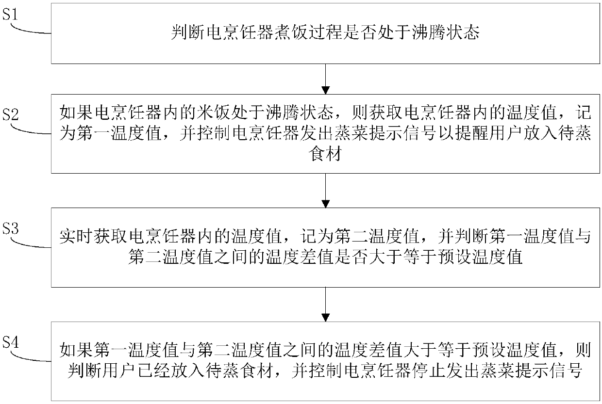 Electric cooker, and vegetable steaming prompt method and prompt device thereof