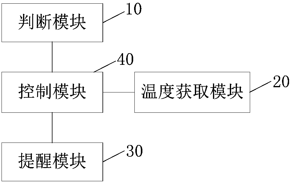 Electric cooker, and vegetable steaming prompt method and prompt device thereof