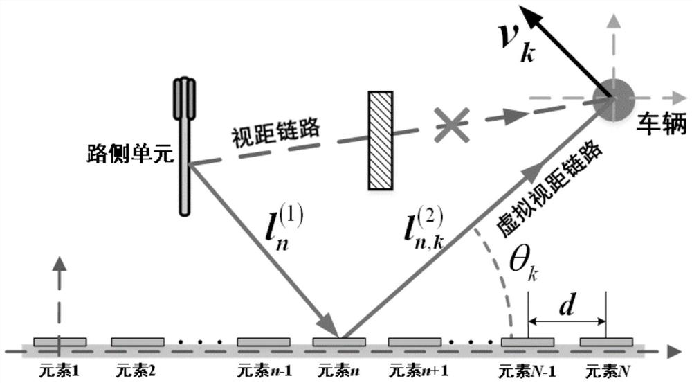 Vehicle positioning method based on reconfigurable intelligent surface