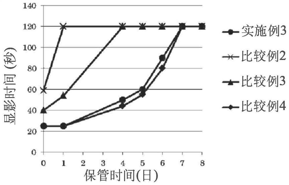 Photosensitive resin composition