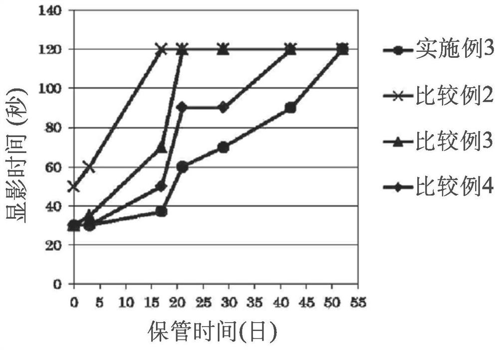 Photosensitive resin composition