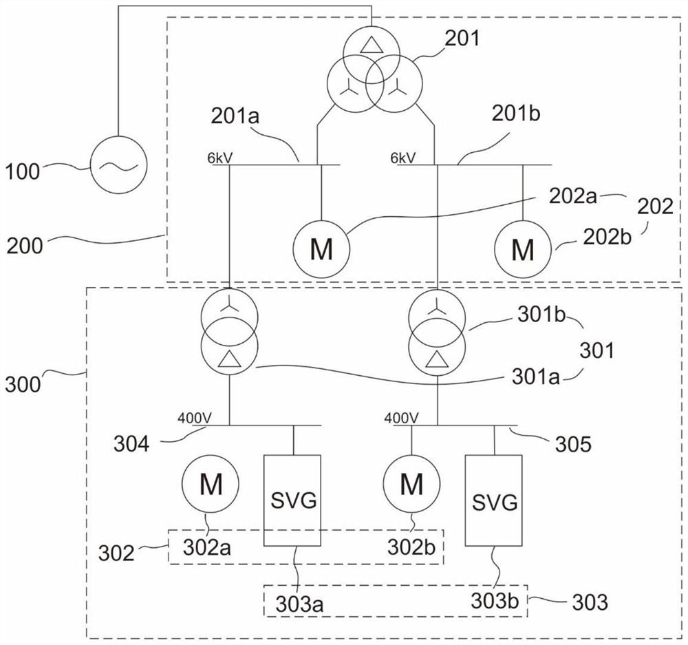 Method and system for improving in-phase depth of generator