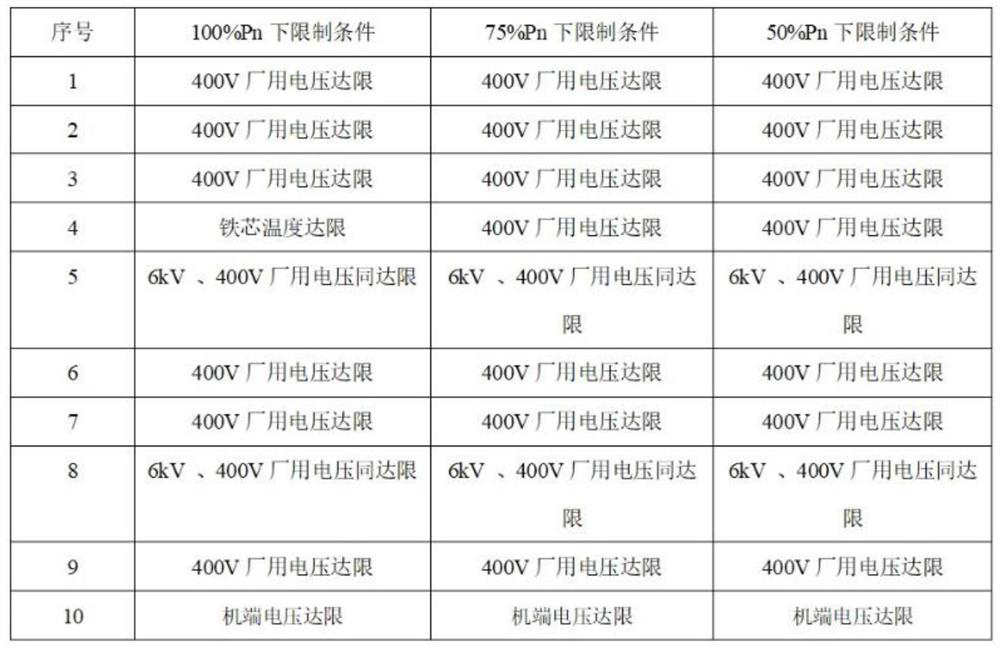 Method and system for improving in-phase depth of generator