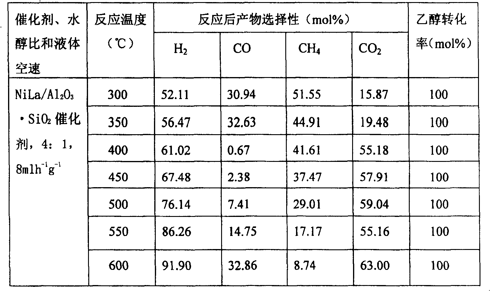 Catalyst for water vapor reformation of ethanol to prepare hydrogen and its preparation and use