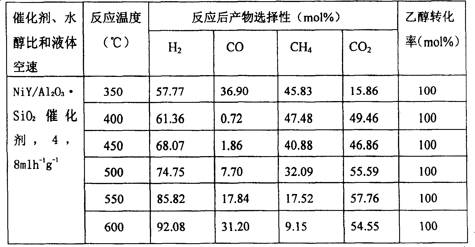 Catalyst for water vapor reformation of ethanol to prepare hydrogen and its preparation and use