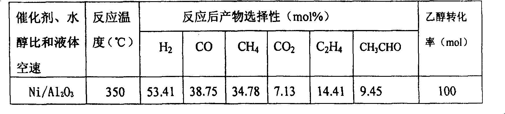 Catalyst for water vapor reformation of ethanol to prepare hydrogen and its preparation and use