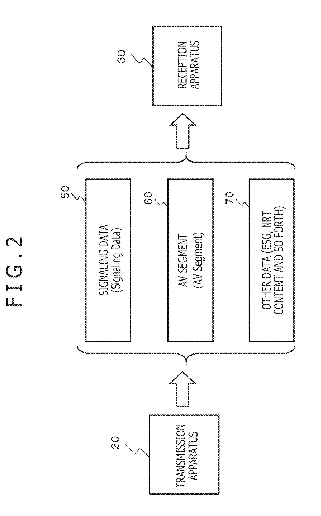 Reception apparatus, transmission apparatus and data processing method