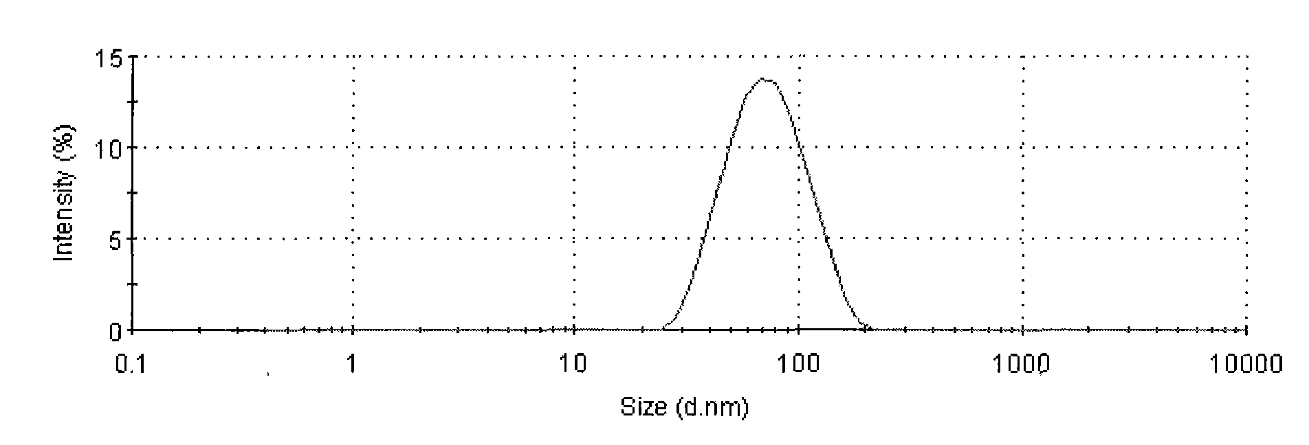 USPIO-PLA-RGD compound, preparation method and application thereof