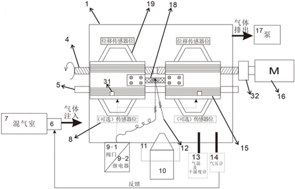 Modular multi-atmosphere in-situ environmental stress instrument with wide temperature ranges