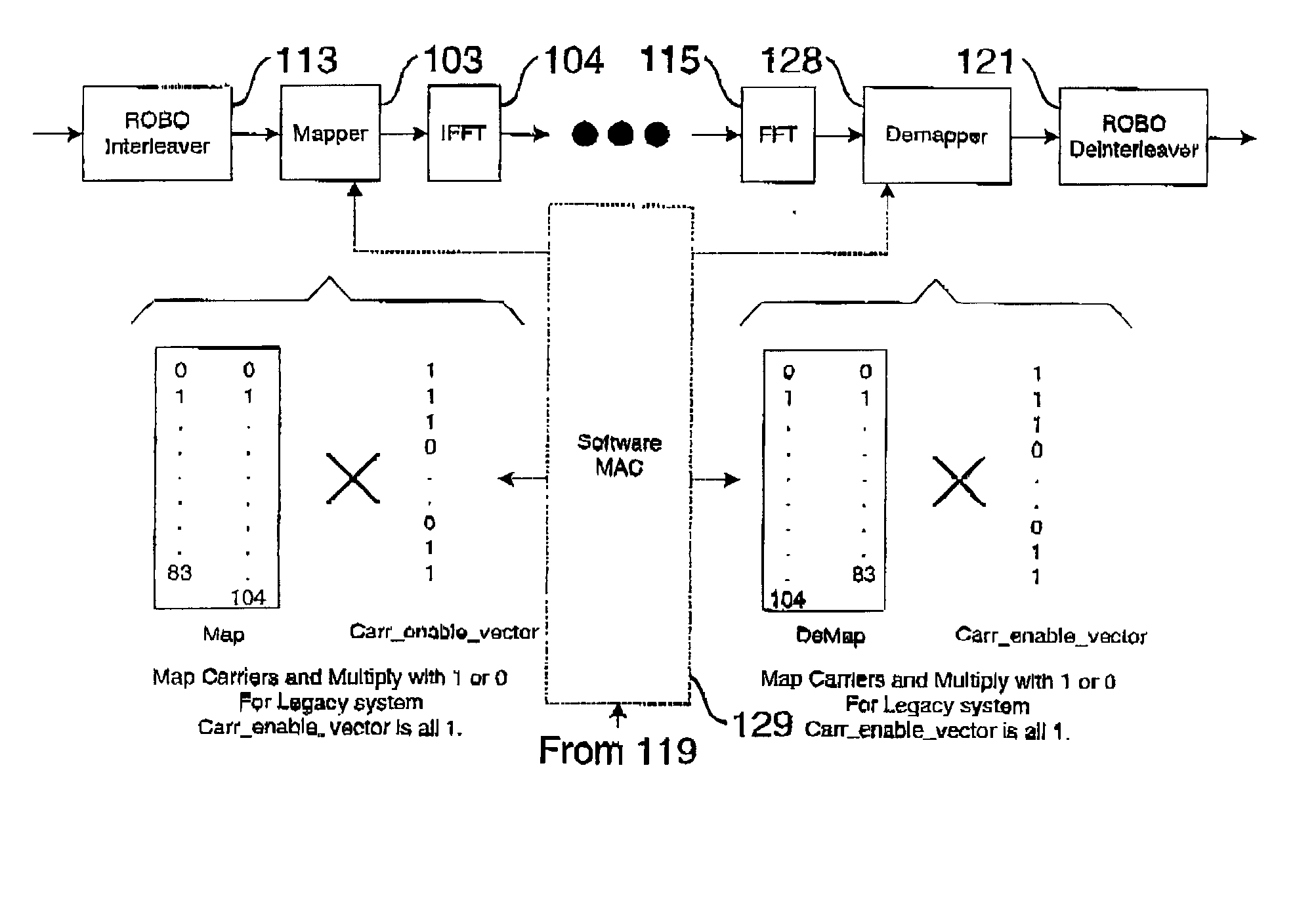 Power line communication system