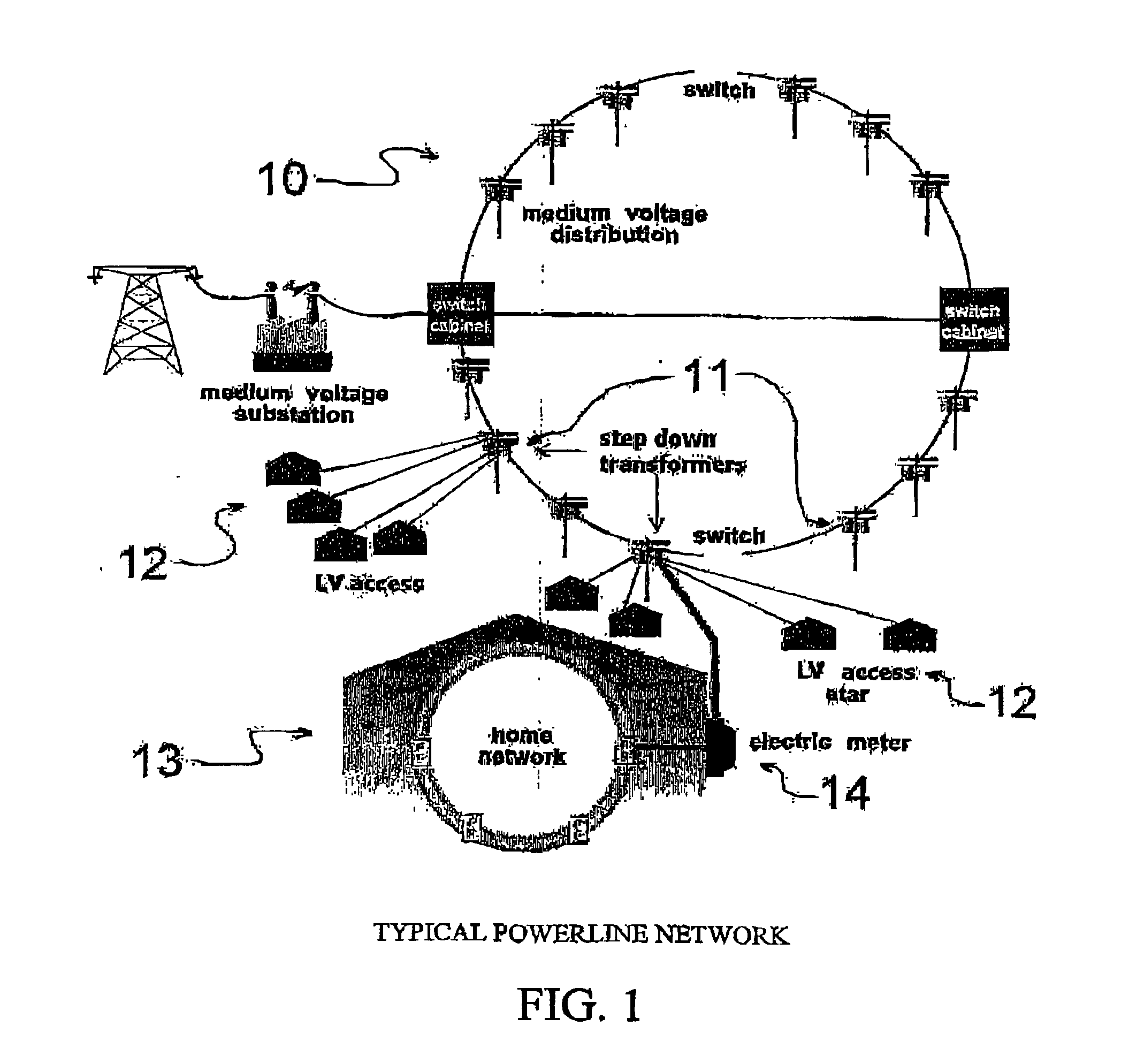 Power line communication system