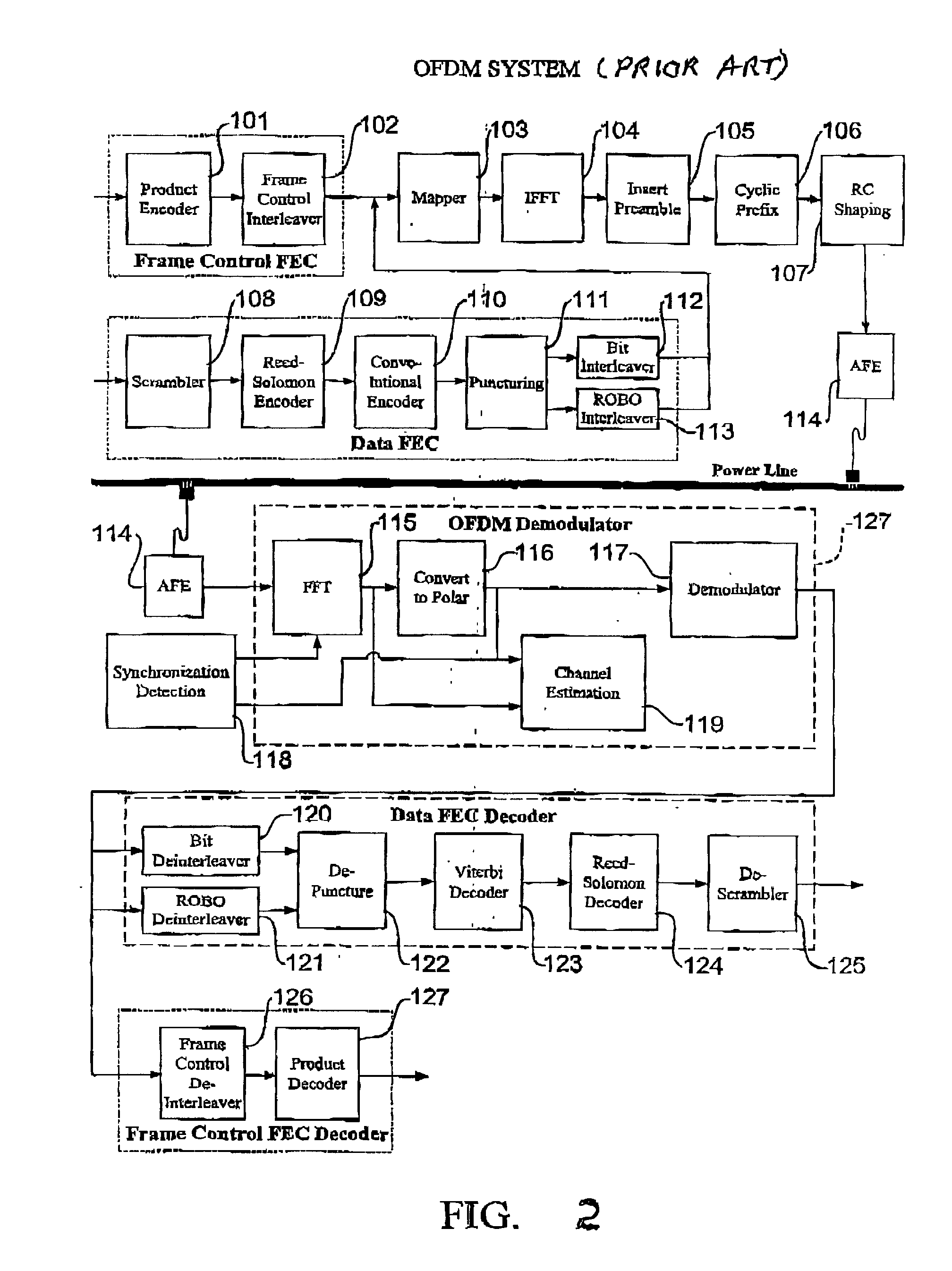 Power line communication system