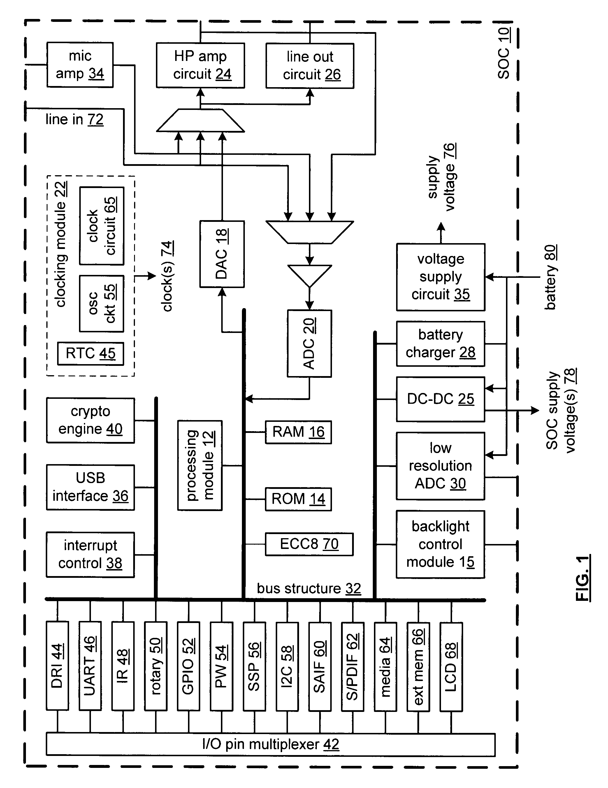 SOC with low power and performance modes