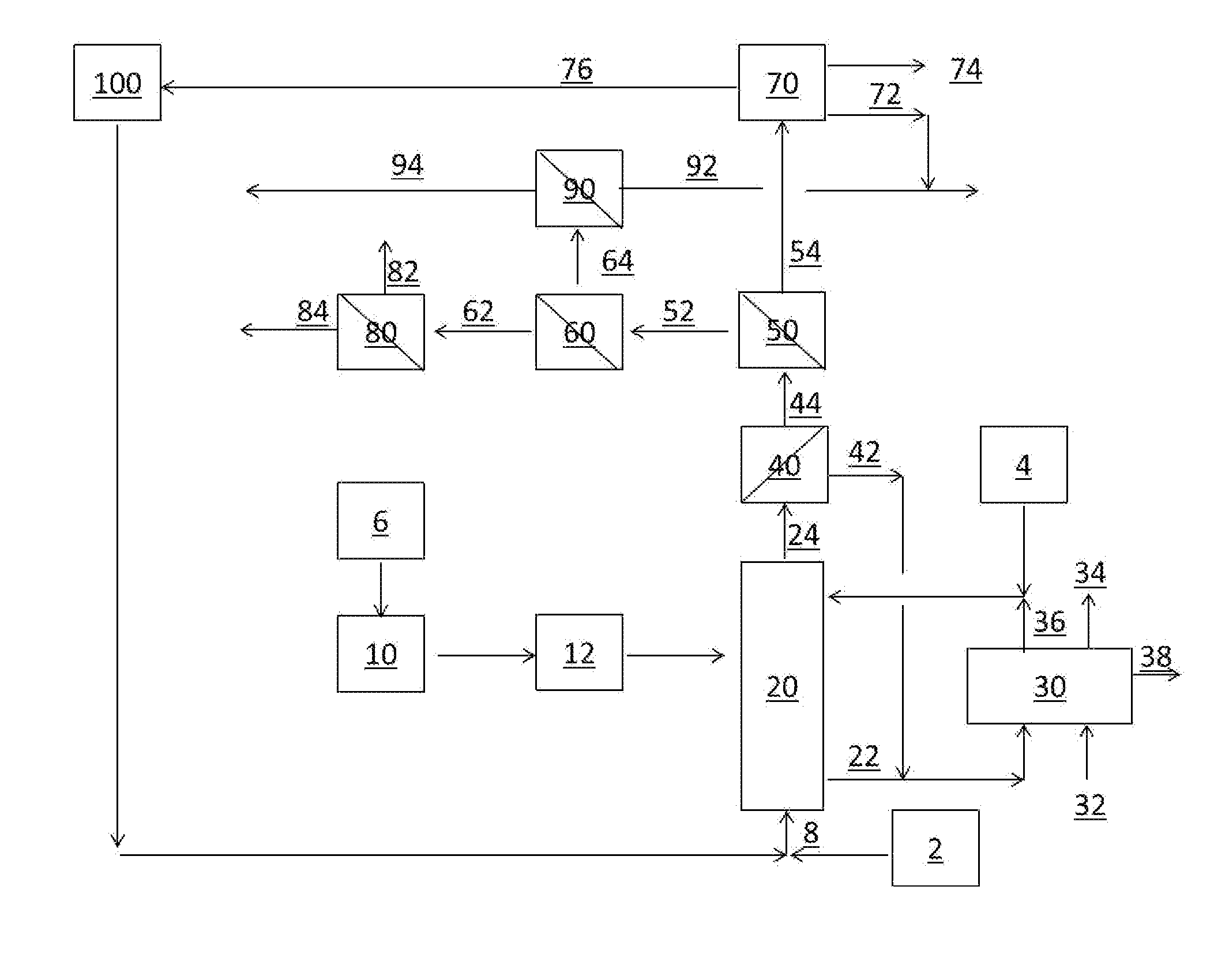 Fast catalytic pyrolysis with recycle of side products