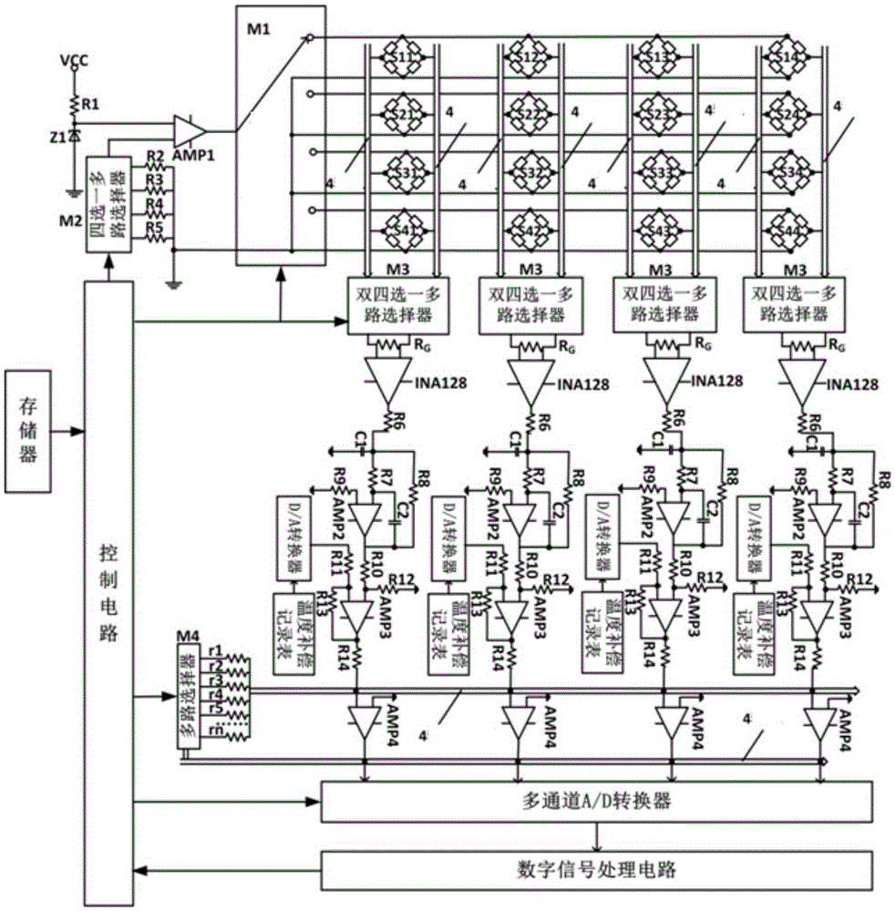 Multi-range array pressure sensing chip and detection method thereof