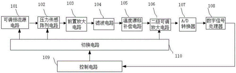 Multi-range array pressure sensing chip and detection method thereof