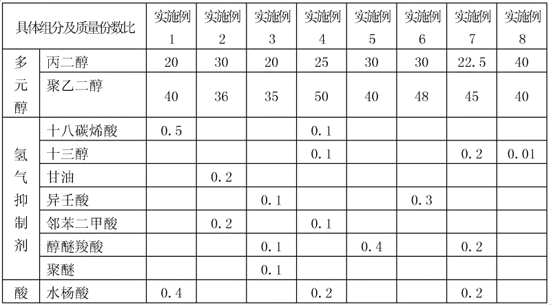 Diamond abrasive wire cutting fluid for semiconductor precision sheet and preparation method of diamond abrasive wire cutting fluid