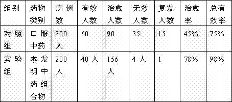 Traditional Chinese medicinal composition for treating galactocele and preparation method thereof