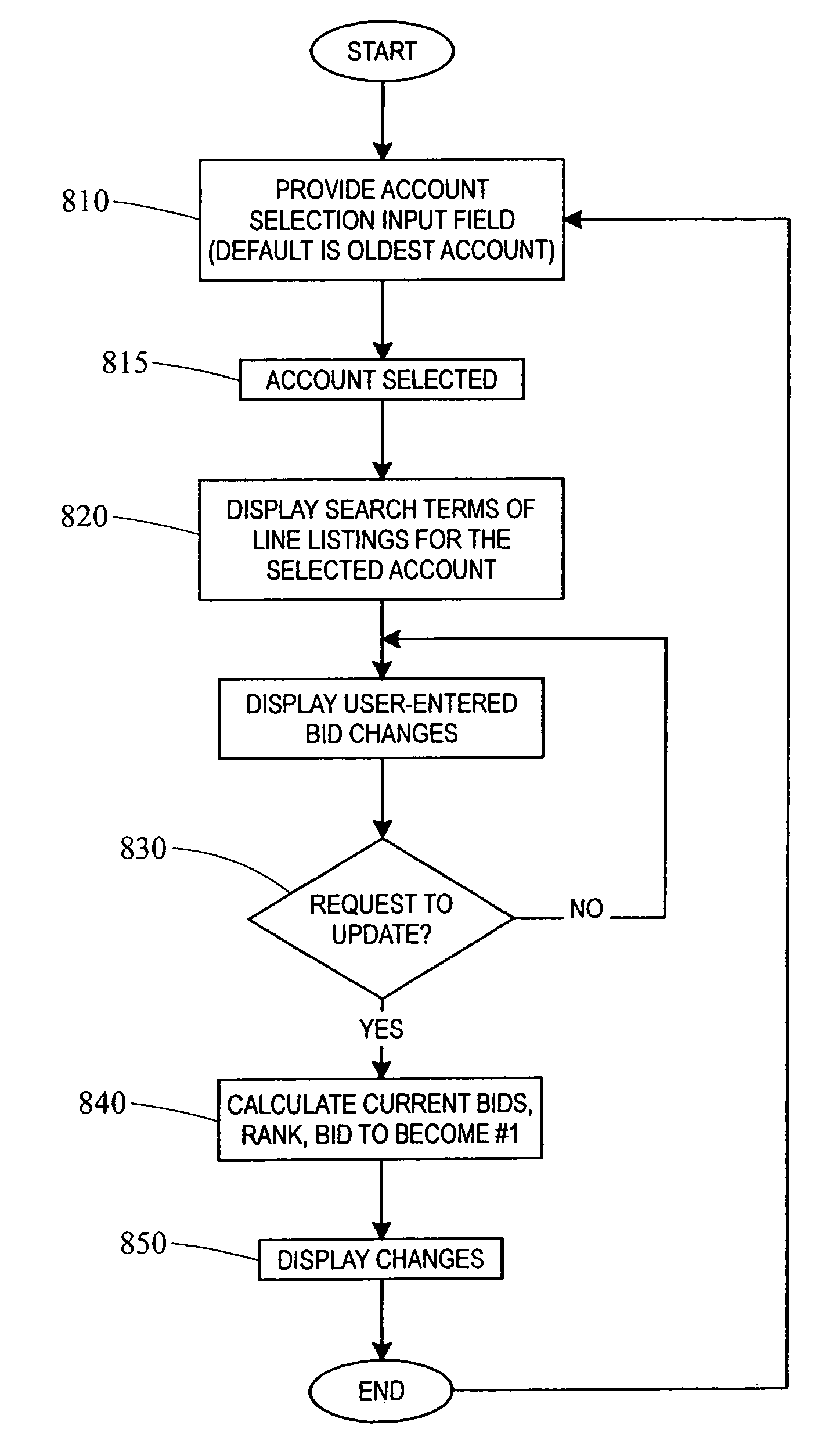 System and method for enabling multi-element bidding for influencing a position on a search result list generated by a computer network search engine