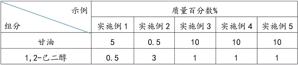 Pore refining mask containing hamamelis virginiana extract