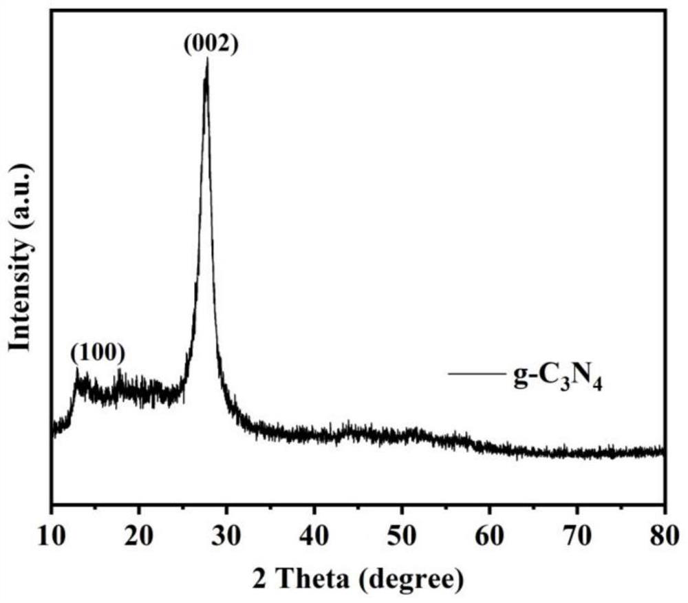 Application of ground-state oxygen-dominated photocatalysts in photocatalytic degradation of pollutants