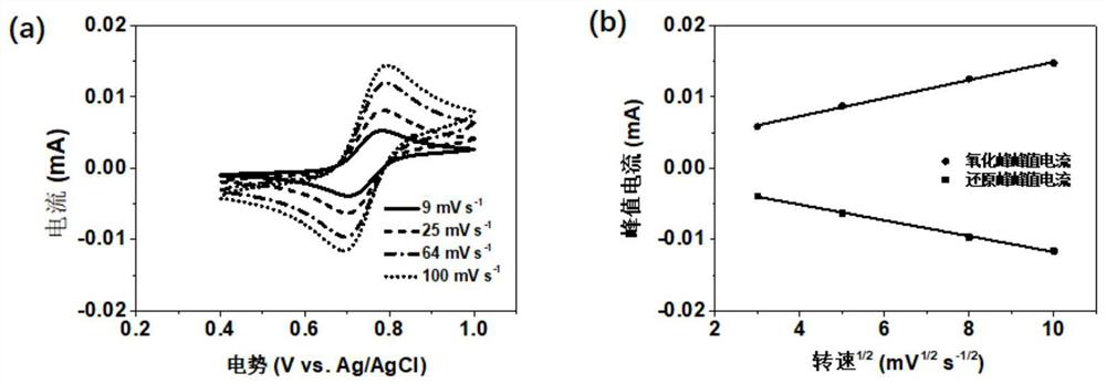 Pyrrolidine/alkoxy free radical compound aqueous organic flow battery