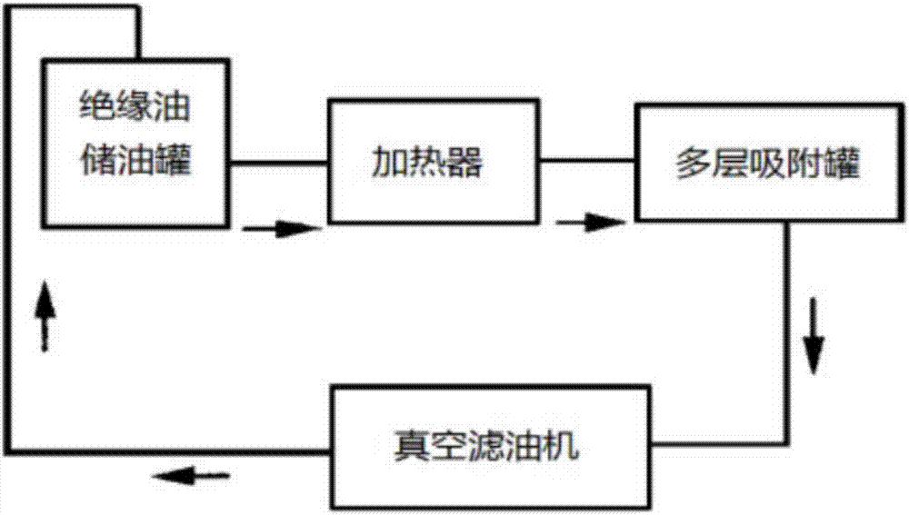 Hydroxypropyl chitosan microsphere, and preparation method and application thereof in reducing dielectric loss of mineral oil