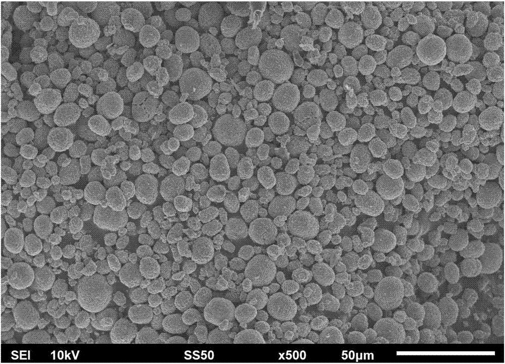 Hydroxypropyl chitosan microsphere, and preparation method and application thereof in reducing dielectric loss of mineral oil