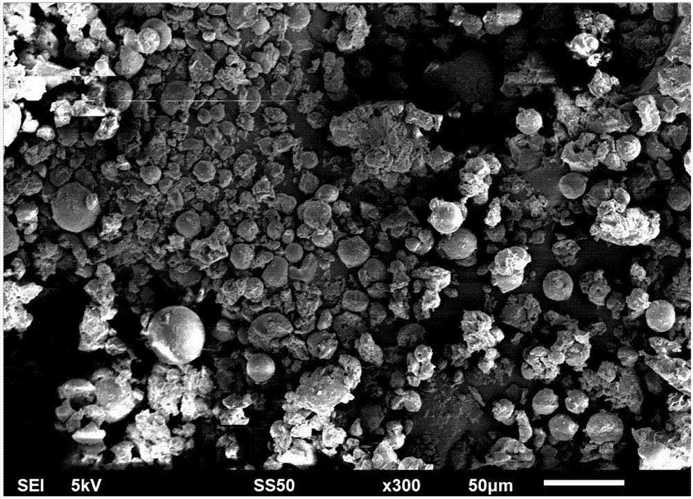 Hydroxypropyl chitosan microsphere, and preparation method and application thereof in reducing dielectric loss of mineral oil