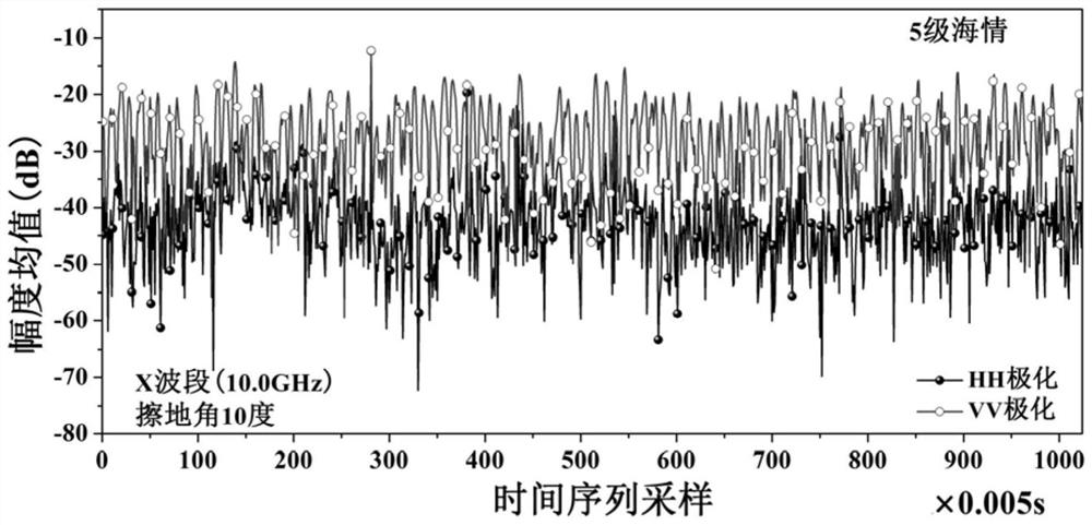 Actual sea surface geometric modeling method based on multi-physics field marine environment parameters