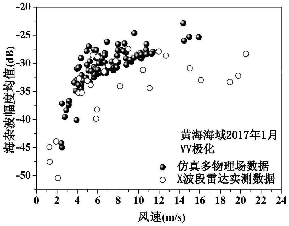 Actual sea surface geometric modeling method based on multi-physics field marine environment parameters