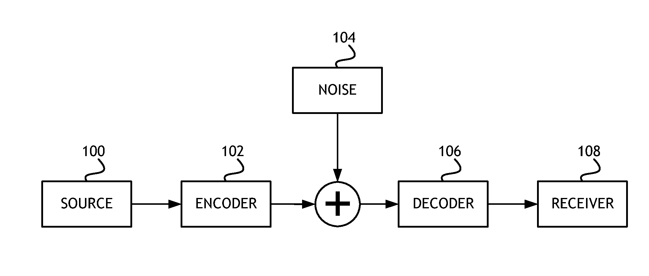 Method for Selecting a LDPC Candidate Code