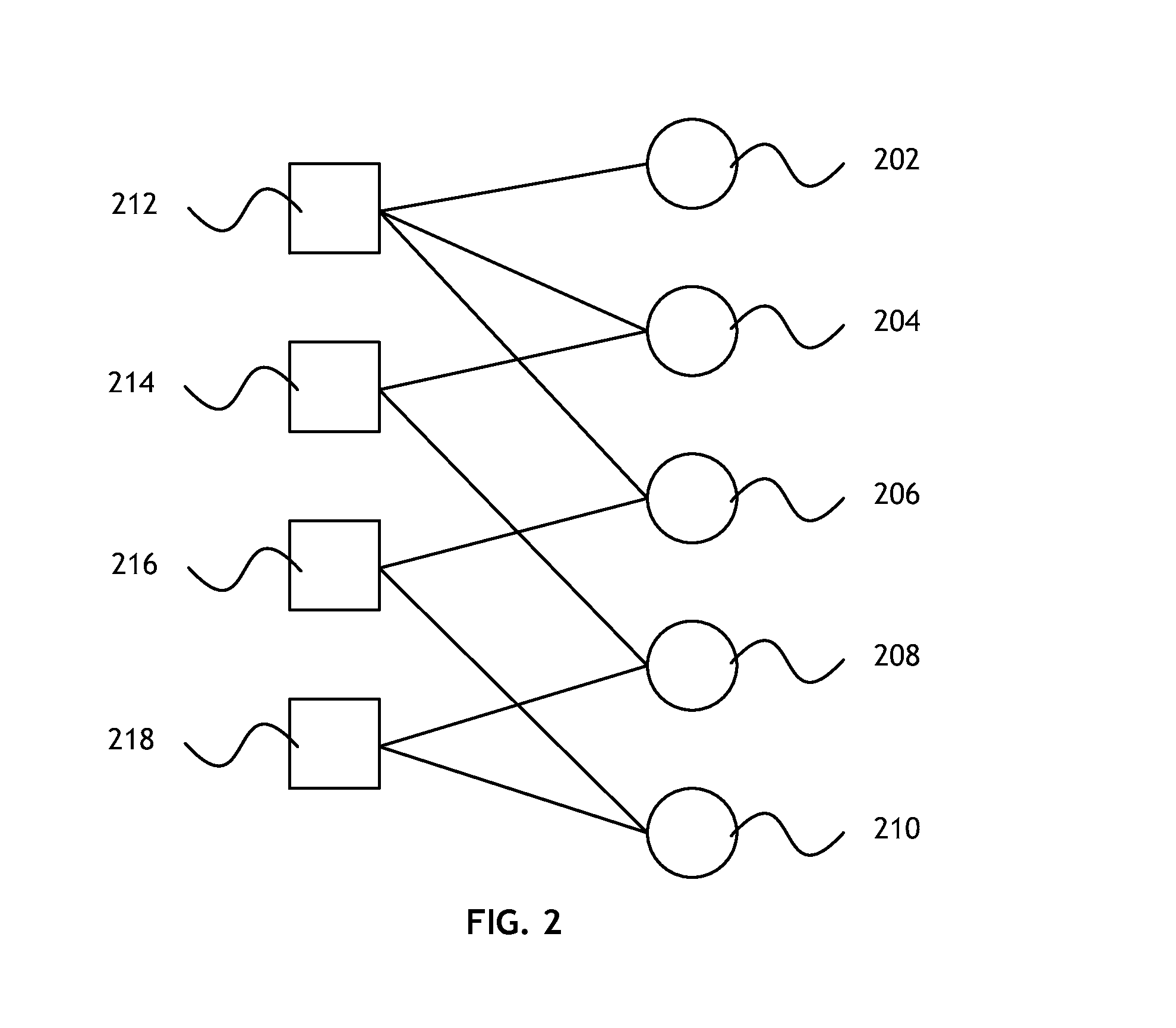 Method for Selecting a LDPC Candidate Code