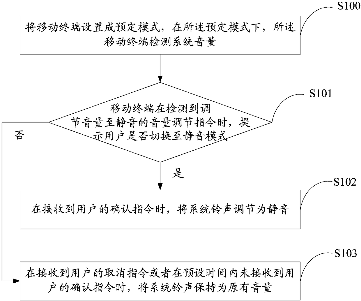 Mobile terminal volume control method, mobile terminal and storage medium