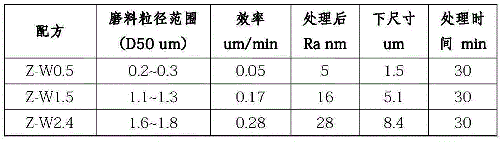 Effective sapphire fine grinding method and fine grinding solution