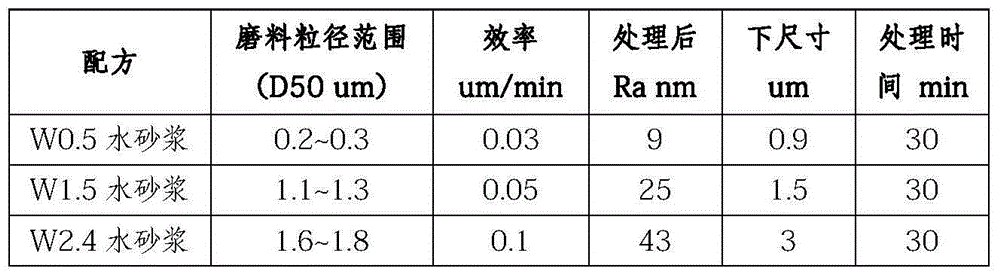 Effective sapphire fine grinding method and fine grinding solution