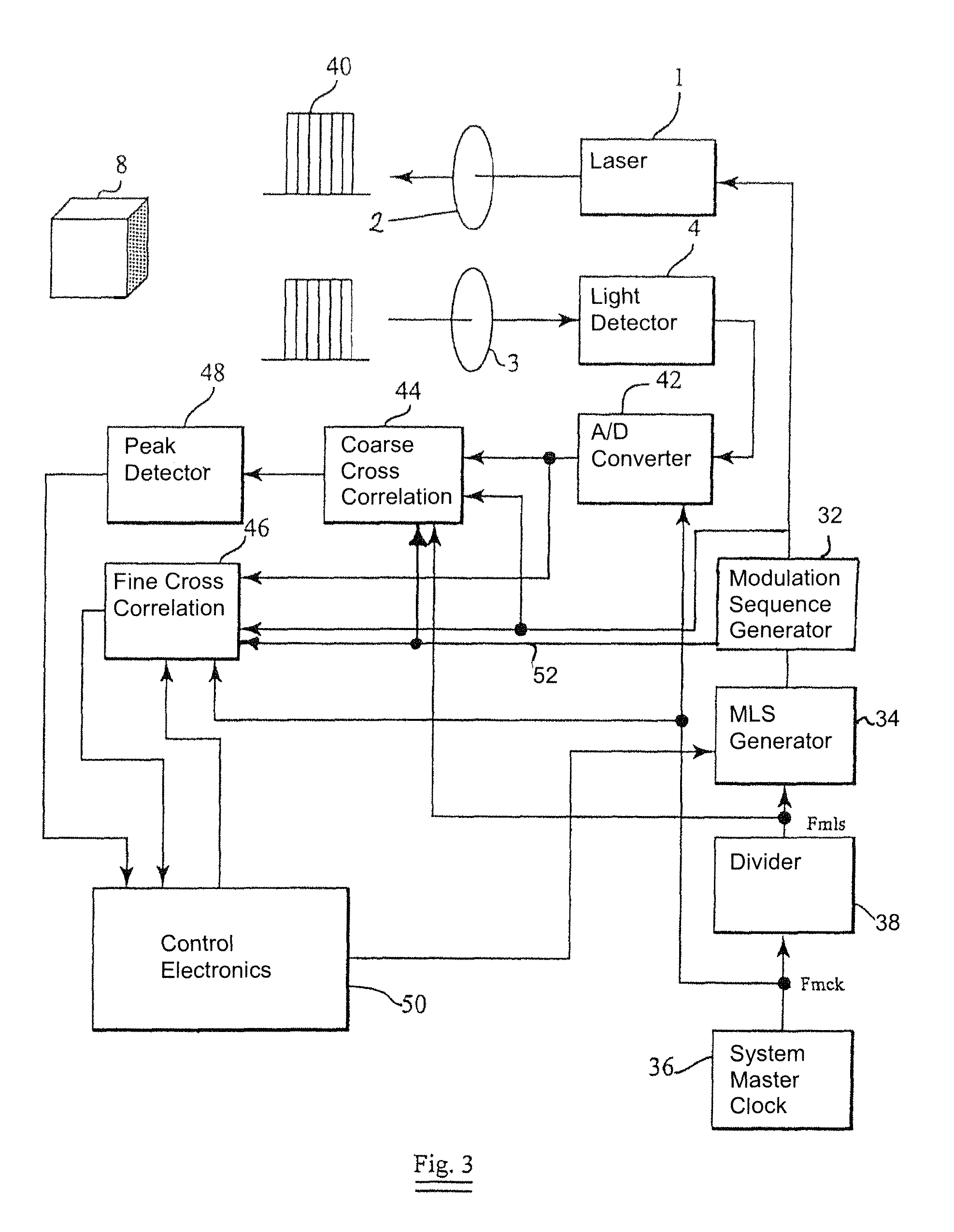 Optical correlation apparatus and method