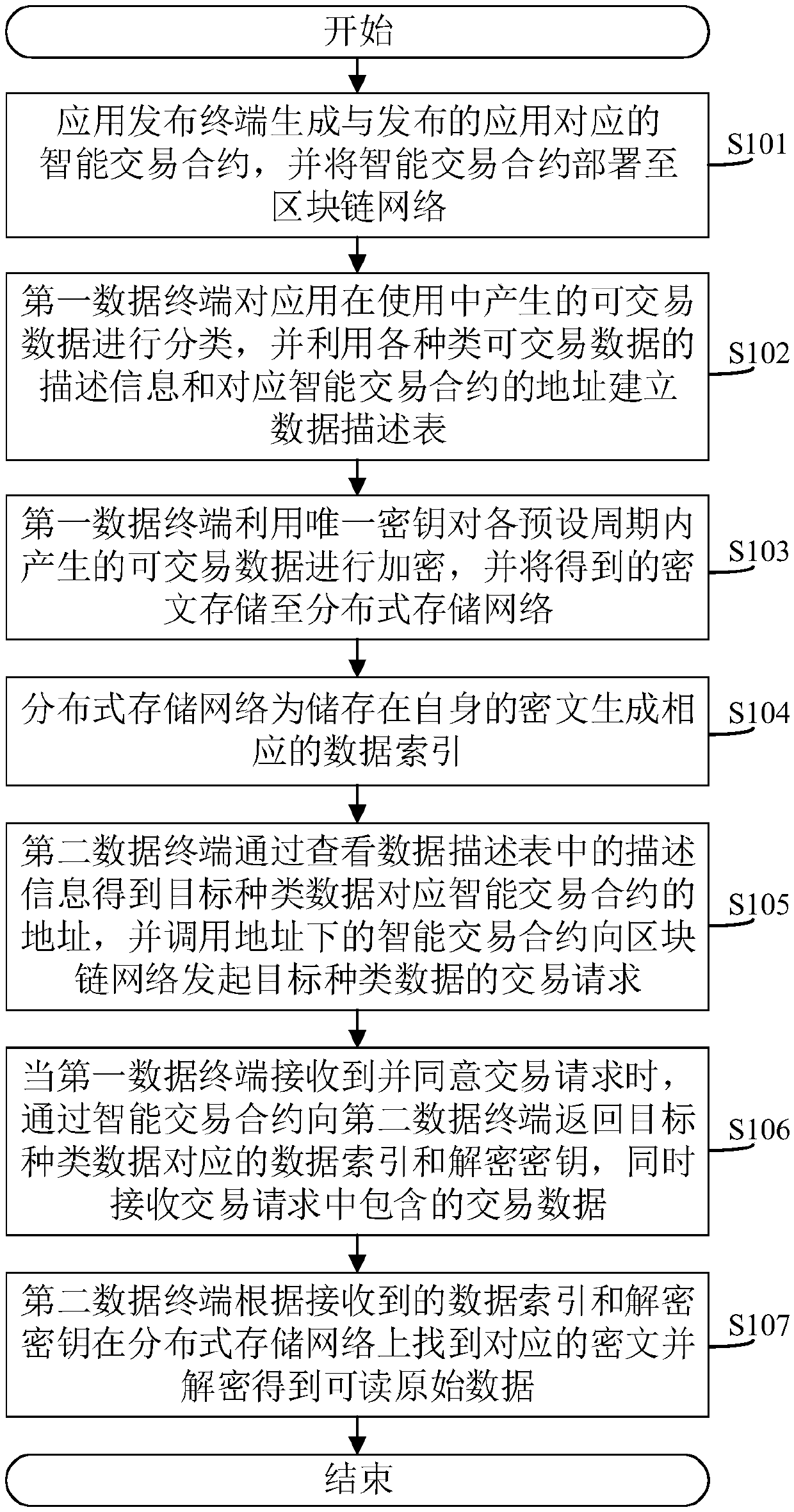 Blockchain-based data transaction method and system