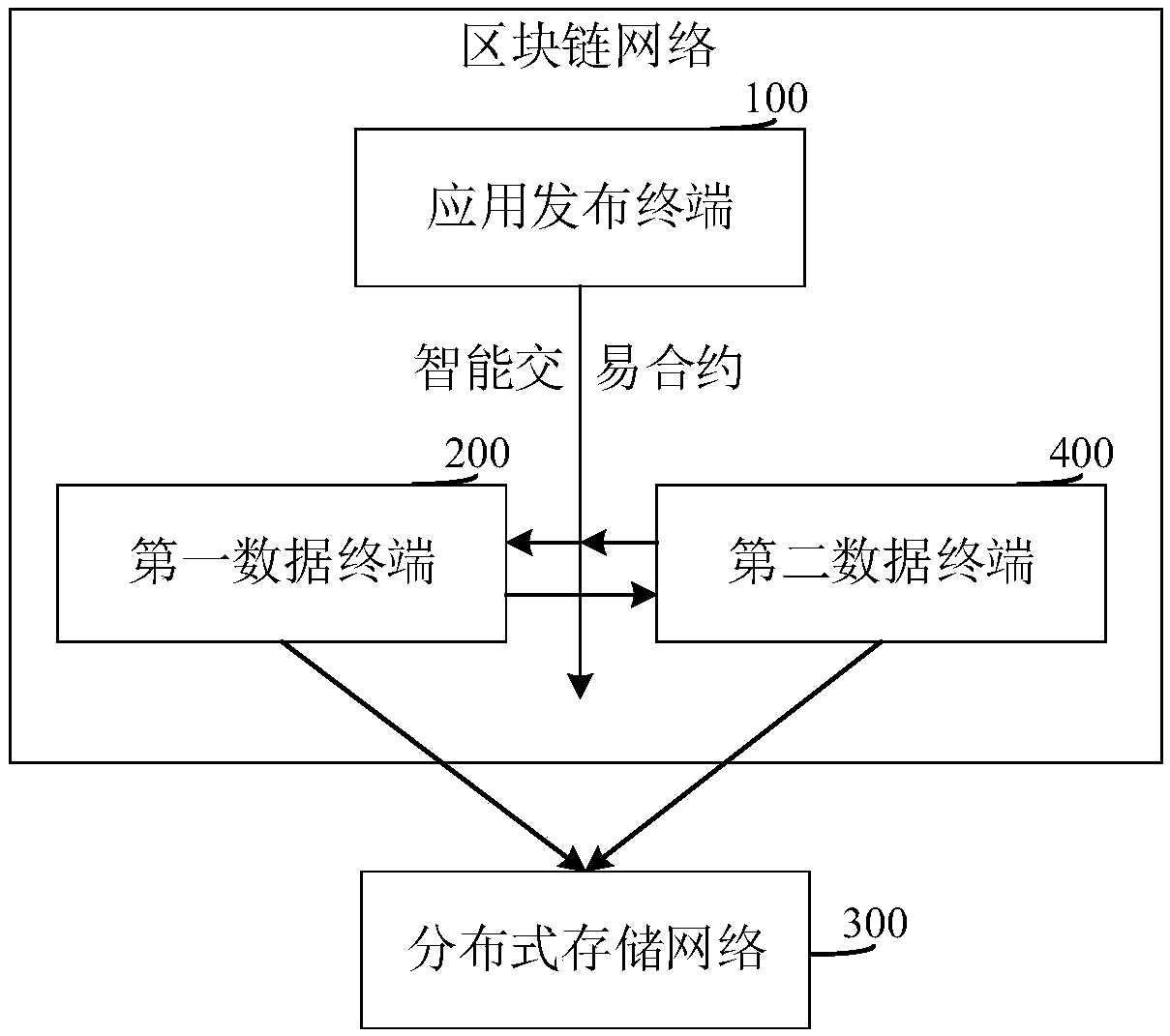 Blockchain-based data transaction method and system