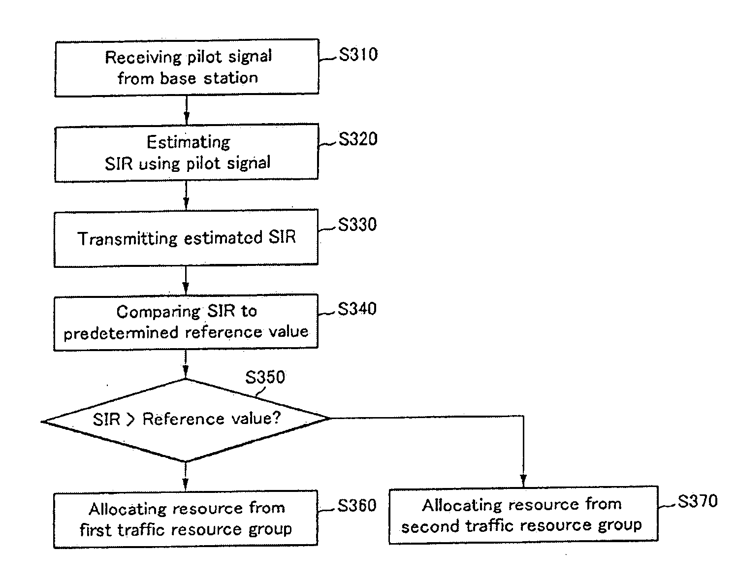 Method for resource partition, assignment, transmission and reception for inter-cell interference migration in downlink of OFDM cellular systems