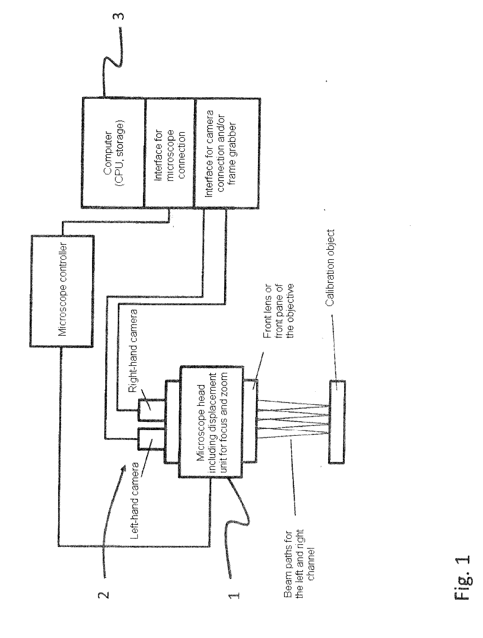 Method for the image-based calibration of multi-camera systems with adjustable focus and/or zoom