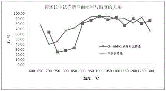 A 750mpa grade high-strength steel plate, its use and its manufacturing method