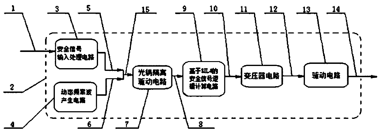 Safety circuit and control method of a sil4 safety level rail vehicle door controller