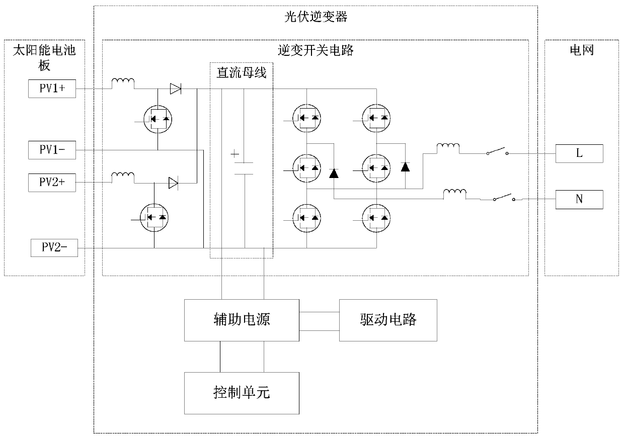 A method for starting a photovoltaic inverter